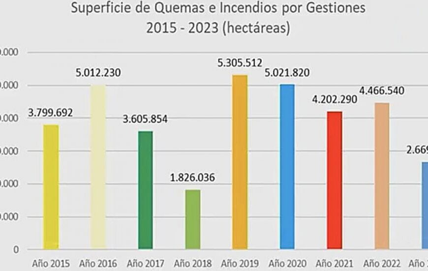 Incendios provocan el mayor desastre en décadas en el país